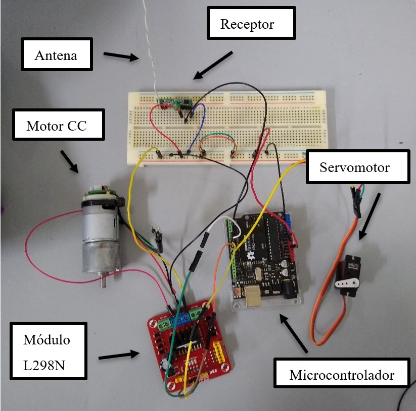 Remote control data reception.