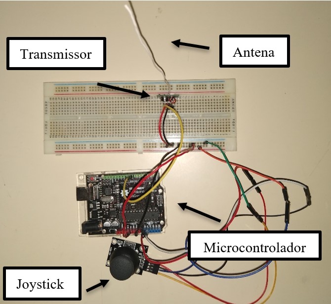 Remote control data transmission.